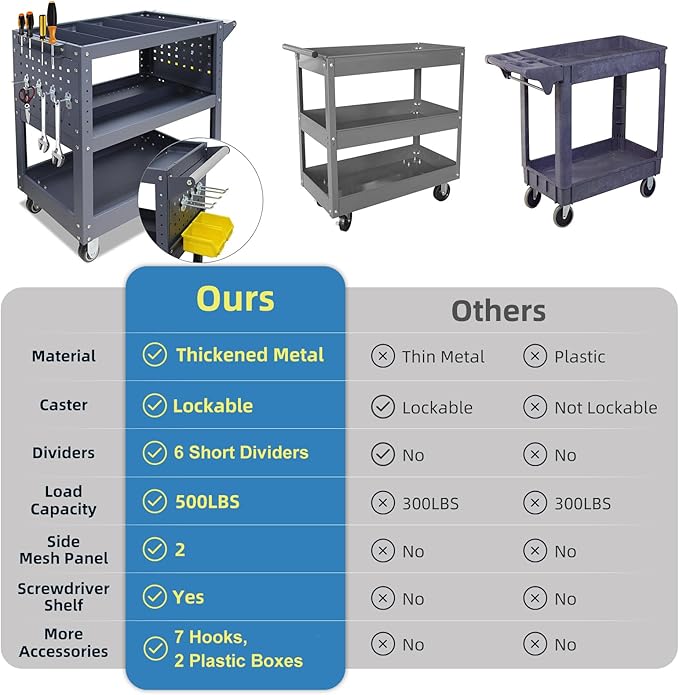 3 Tier Rolling Tool Cart with 6 Dividers, Mesh Panels & Screwdriver Shelf, 500 lbs Capacity, 32.5"x31.5"x15"