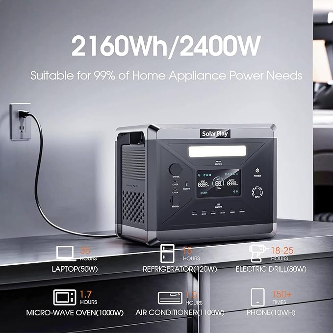 SolarPlay 2400W Portable Power Station, 2160Wh Large Capacity Solar Generator with 2x200W Solar Panel, BMS Emergency Power Station for Home Backup, Camping, Outdoor Battery Backup