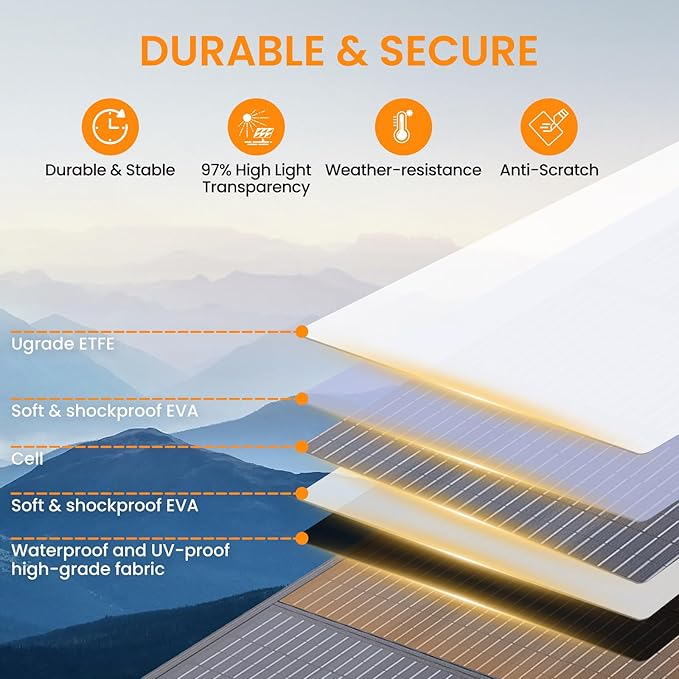 200W Foldable Solar Panel, Monocrystalline Solar Panel, Waterproof ETFE Surfaces (IP67), 24% Conversion Rate, Includes 4-in-1 MC4s Adapter Cable, Ideal for Powers Stations, RVs, Hiking, Camping
