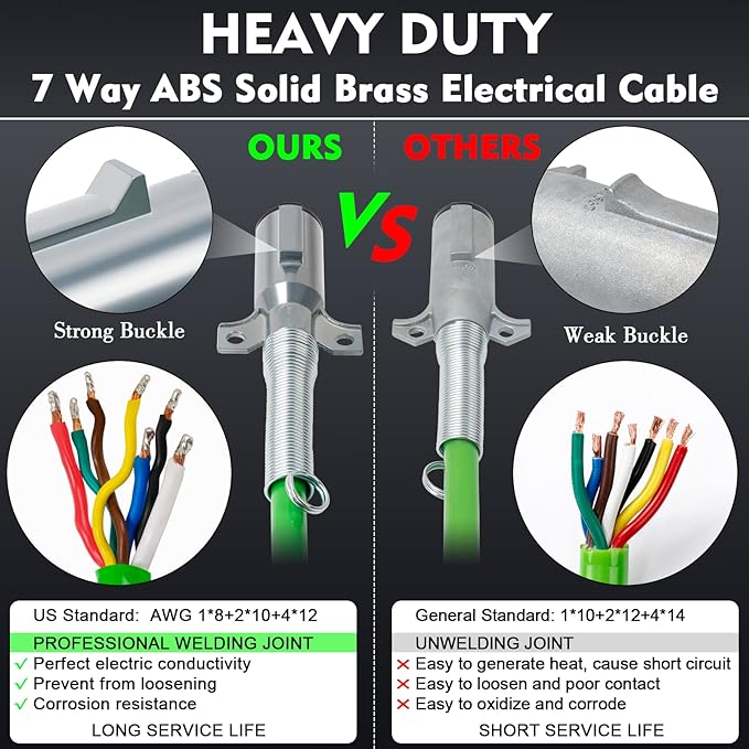 15FT Air Line Hose Kit, 3-in-1 ABS & Power Airline Air Hose Kit for Semi Truck Tractor Trailer, 7 Way Plug Electrical Cord Cable and Rubber Air Lines Hose Assembly Ki