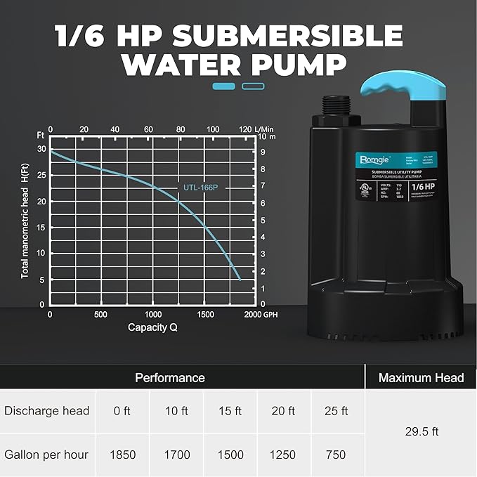 Submersible Water Pump 1/6 HP, 1850GPH Thermoplastic Sump Pump Basement Portable Electric Utility Water Pump Removal for Pool Draining Hot Tubs Garden Pool Cover Pond