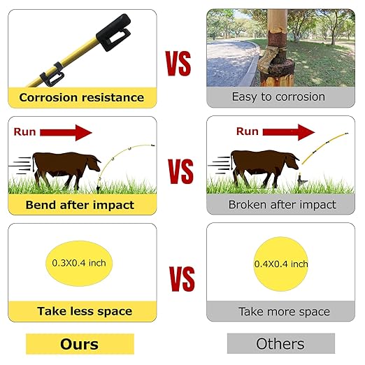 45 inch Electric Fence Posts Step in Fiberglass Insulated Plastic Electric Fence with Post, Electric Fence Stakes for Dogs, 20 Pack