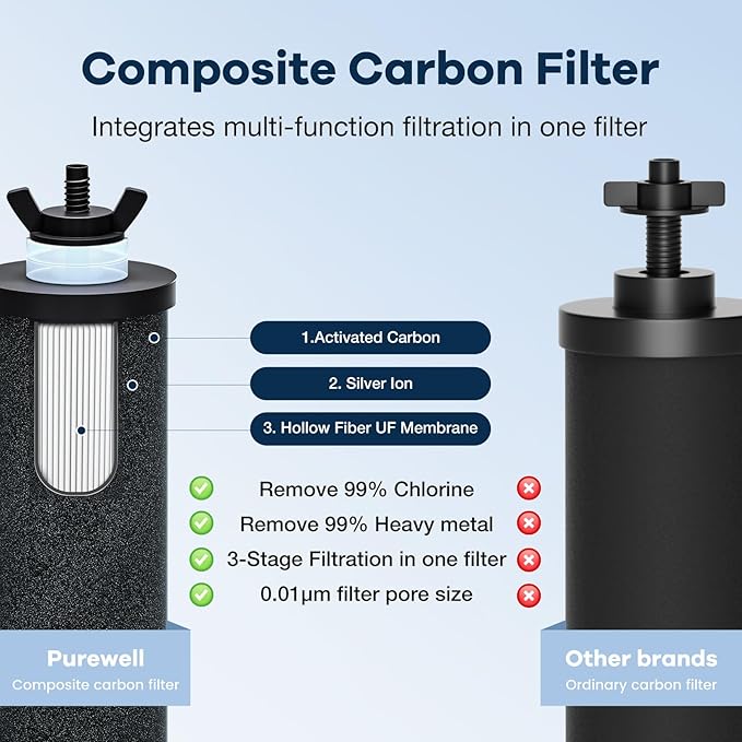 Purewell 2.25G Gravity-fed Water Filter System with 3 Filters, 3-Stage Ultra-Filtration Stainless Steel Countertop System with Water Level Window, Reduce 99% Chlorine, 9,000G Filter Capacity, PW-KS-3C
