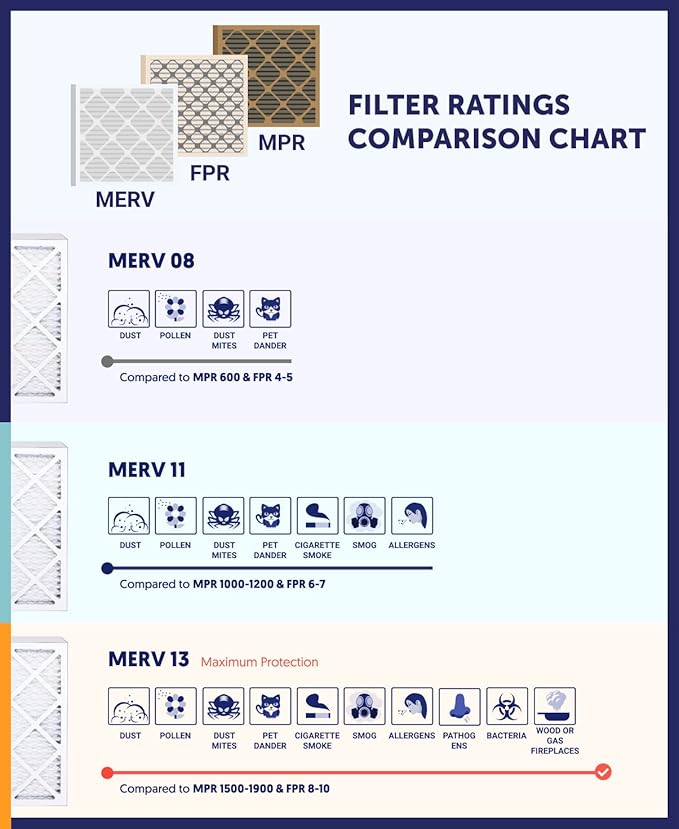 Filter King 18x30x2 Air Filter | 12-PACK | MERV 8 HVAC Pleated A/C Furnace Filters | MADE IN USA | Actual Size: 17.5 x 29.5 x 1.75"