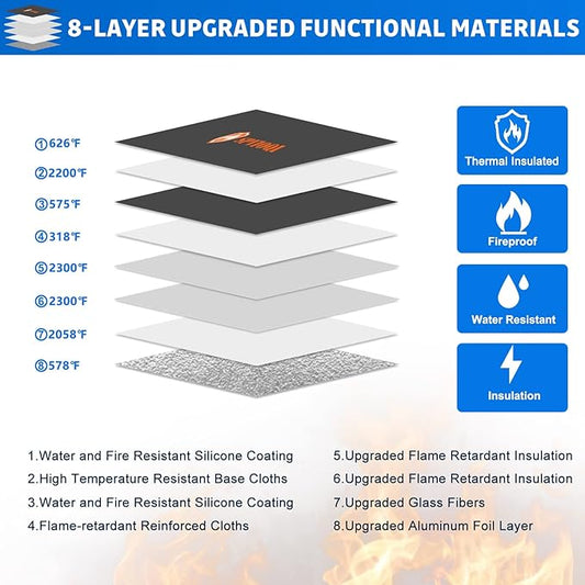 Upgraded 5200F Fireproof Money Bag with Zipper, Reflective Strip for Fast Find, 8 Layers of Heat Insulated Materials, Water Resistant, A5 Document Size