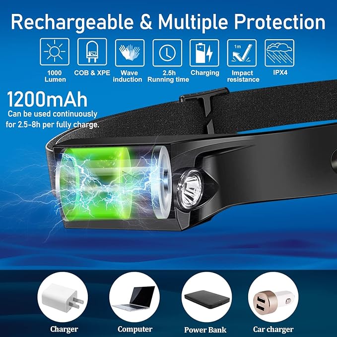 Bud K 12pack Headlamp Rechargeable, 1000 Lumen Headlamps for Adults, 230 Angles Wide Beam Headlamp & Spotlight, Motion Sensor, 6 Modes, Lightweight Head Lamps for Camping Running Cycling (12)