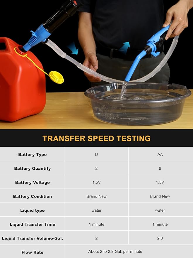 SMART JERRY - Battery Powered Fuel Transfer Pump | Portable Electric Siphon Pump for Gas, Fuel, Diesel, Water, Transmission | 2.8 GPM Battery Hand Pump with Flow Control Nozzle