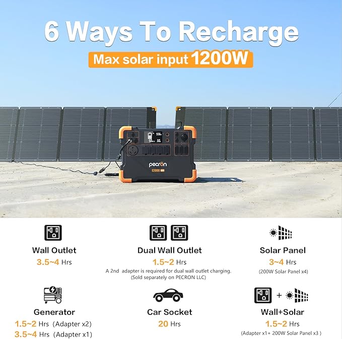pecron Portable Power Station E2000LFP, 1920Wh LiFePO4 Battery Backup, 5X2000W AC Outlets, Expandable to 8064Wh, 1200W Max Solar Input, Backup Power for Outdoors Camping Fishing Emergency