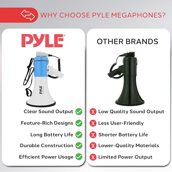 Pyle 50W Megaphone Bullhorn - Portable, Automatic Siren & Adjustable Volume, Projection Range Up to 1200 Square Yards, Aux Input, Talk, Siren, Music, Whistle, & Record, Shoulder Strap (Black)