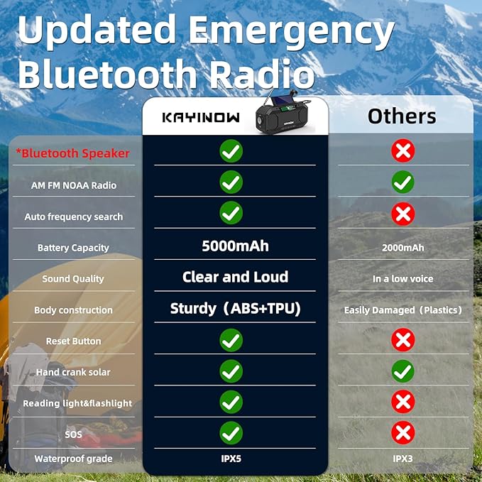 Solar Hand Crank Emergency Radio with Waterproof Bluetooth Speaker,Portable AM FM NOAA Weather Radio, Rechargeable 5000mAh Battery Power, Wind Up Flashlight Phone Charger, SOS,Survival Storm Hurricane