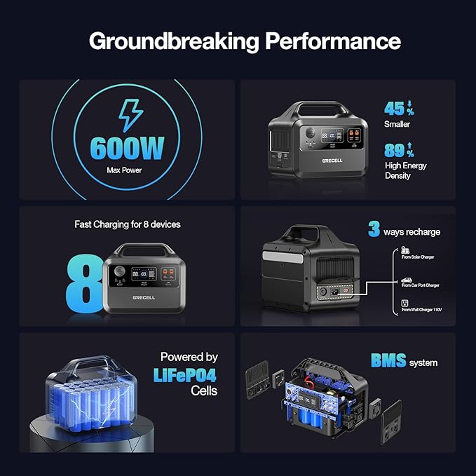 GRECELL Portable Power Station 460Wh 600W