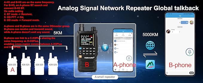 Ham Radio TIDRADIO TD-H3 Plus, Bluetooth-Headphone-connectable, Web Upgrade, APP PC Wireless Programming, 8-Band Long Range Walkie Talkies NOAA Weather Two-Way Radio Handheld for Survival Gear 2 Pack