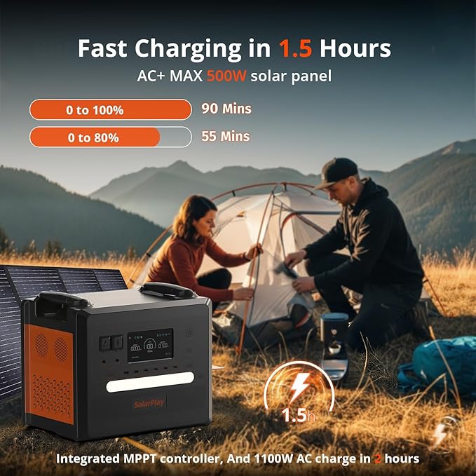 SolarPlay 2500W Portable Power Station 2304Wh(Peak 5000W), Power Station 1.5Hrs Fast Charging LFP Battery, 4 AC Outlets, Emergency Solar Generator for Home Backup, Camping, outdoor