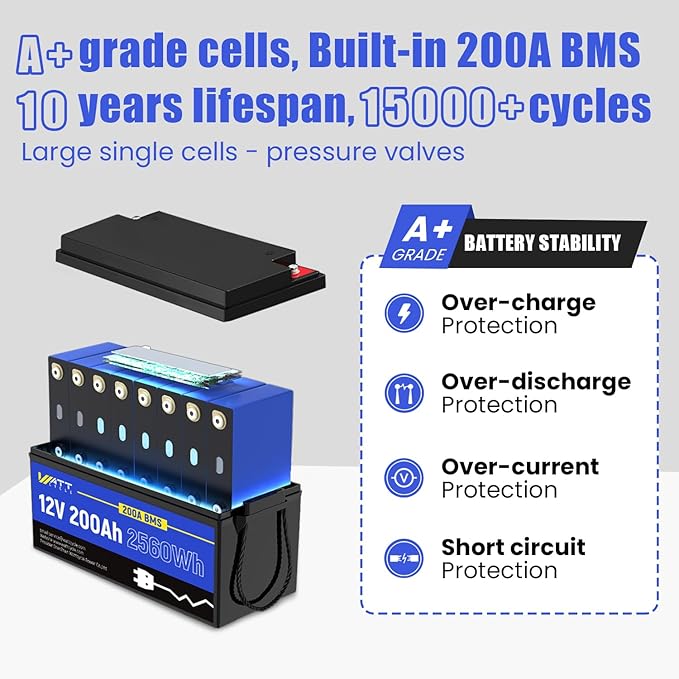 Wattcycle 12V 200Ah LiFePO4 Lithium Battery 1 Pack, Up to 15000 Cycles, Built-in 200A BMS, Low Temperature Protection, 10 Years Lifespan, Perfect for RV Outdoor Camping Home Energy Storage