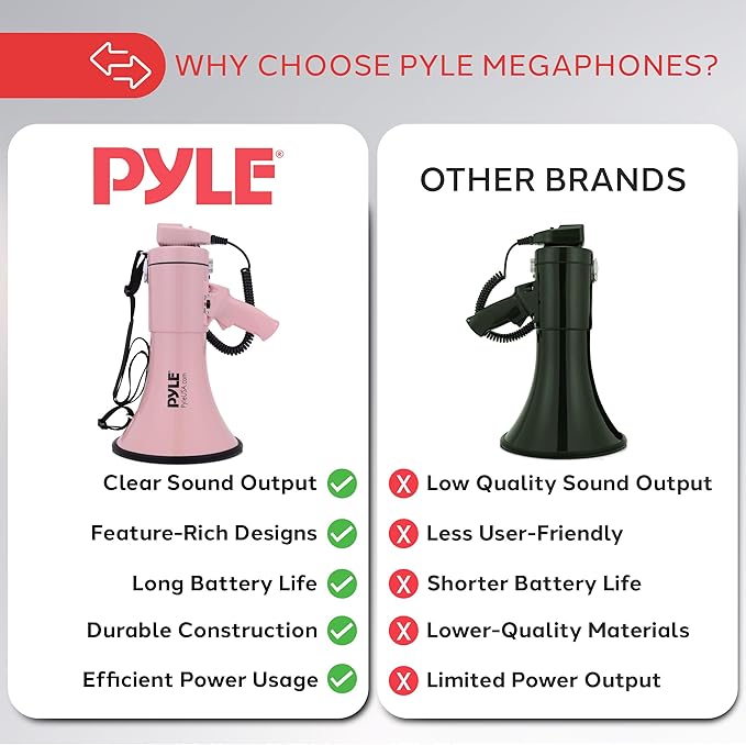 Pyle 50W Megaphone Bullhorn - Portable, Automatic Siren & Adjustable Volume, Projection Range Up to 1200 Square Yards, Aux Input, Talk, Siren, Music, Whistle, & Record, Shoulder Strap (Black)