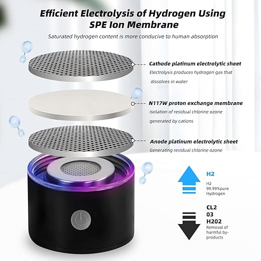 Hydrogen Water Bottle, Large Hydrogen Water Bottle Generator, Portable Rechargeable 57OZ/1.5L Hydrogen Water Machine with Foldable Straw with SPE Technology for Home, Office, Travel, Sport
