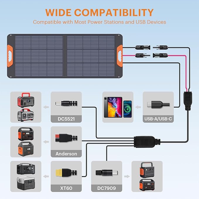 100W Portable Solar Panel,Camping Essentials, 20V ETFE Foldable Solar Charger for Power Station,QC3.0 USB-A &Type-C Output,23.5% High Efficiency IP67 Waterproof for Camping RV Offgrid Living