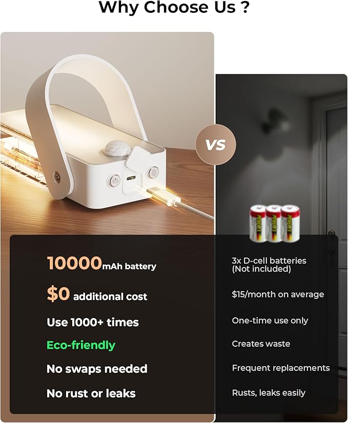 Motion Sensor Outdoor Light, 10000mAh Rechargeable 600 Lumen Battery Operated Outdoor Light with 3 Modes, 3 Color Temperatures, Waterproof Outdoor Security Lights for House, Fences, Patio