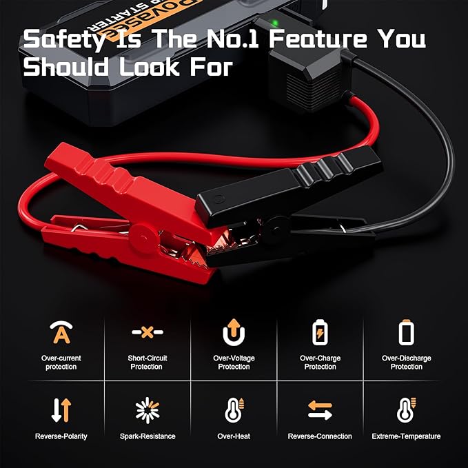 Povasee 4000A Jump Starter 12V Battery Jumper Starter(10L Gas 10L Diesel Engine),Car Battery Jump Starter with 3" LCD Display, Power Bank/Dual Output/LED Light