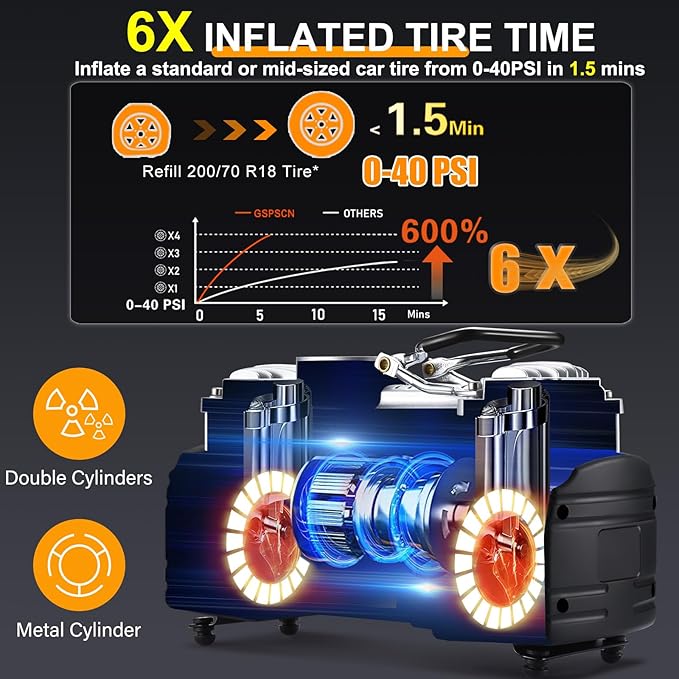 GSPSCN 6X Faster Inflation Portable 12V Air Compressor Pump Digital Display Tire Inflator with LED Flashlight, Heavy Duty Dual Cylinder Tire Pump 150 PSI for Auto,SUV,Off-Road,Truck,RV,Bike etc