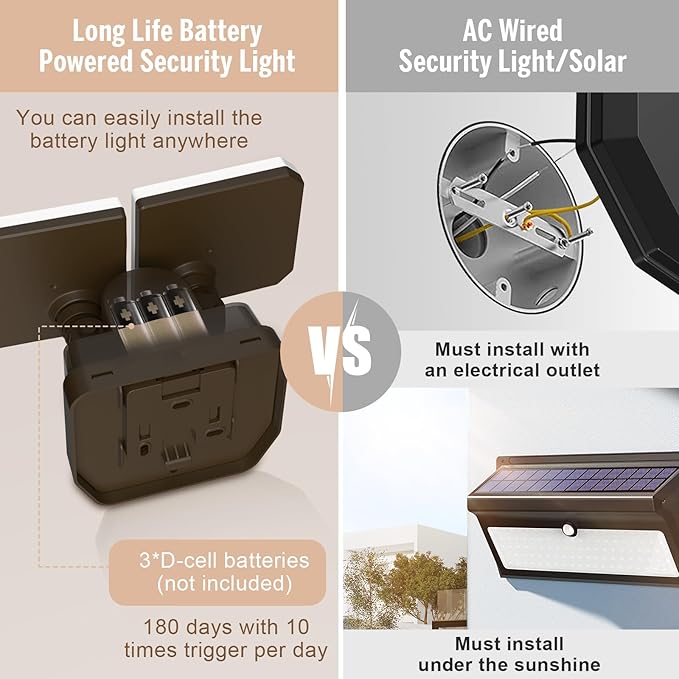 Battery Powered Flood Light Outdoor,5000K, 2 Modes High Brightness 1000LM Motion Sensor Security Light,6-Month Battery Life,49FT Sensing Distance,wireless security lights,Outdoor or Indoors Used