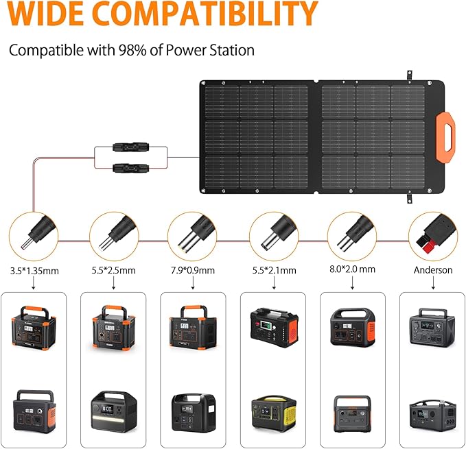 GRECELL 100W Solar Panel, 21.5V Portable Foldable Solar Panel 24% High Efficiency with Fast Charger and Adjustable Kickstand for Power Station, Solar Cell Charger for Outdoor Camping RV Van Travel
