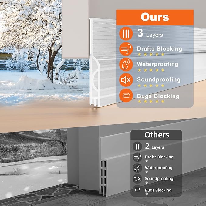 Door Draft Stopper, Door Sweep for Bottom of Door, Weather Stripping Door Seal, Under Door Gap Filler, Under Door Draft Blocker Soundproof/Insulator, Door stoppers (Transparent, 78‘’)