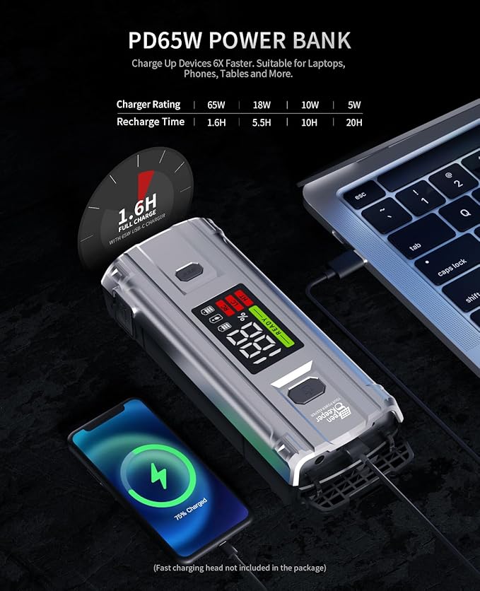 Car Jump Starter 3000A Portable: 12V Jump Start Battery Pack for 8.0L Gas/Diesel Engines, Car Battery Jumper Starter with PD65W Fast Charge, Smart Jumper Cable for Safety, 3 Emergency LED Lights Kit