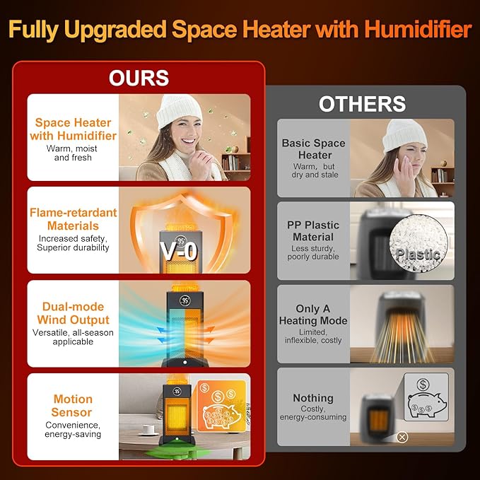 Space Heater, Space Heaters for Indoor Use with Humidifier/Sensor/ECO/3D Flame Effect/Thermostat/Timer/Oscillating, PTC Fast Electric Heaters, Quiet Portable Room Heaters for Bedroom/Office/Home
