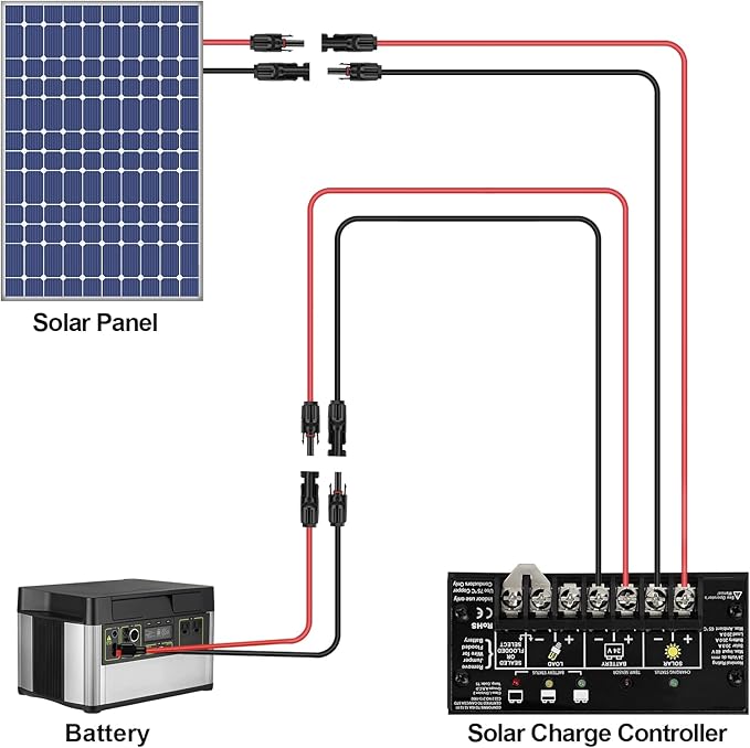 iGreely Solar Panel Extension Cable - 30 Feet 10AWG(6mm²) Solar Extension Cable with Female and Male Connector Solar Panel Wire Adapter (30FT Red + 30FT Black)