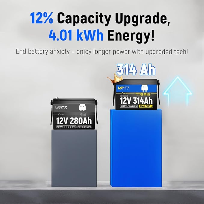 WattCycle 12V 314Ah (300Ah Equivalent) Mini LiFePO4 Lithium Battery - Bluetooth 5.0, 200A BMS, 4.01kWh Energy, Aluminum Cooling Fins & Braided Copper Wires for RV, Marine, Solar Home Storage (2 Packs)