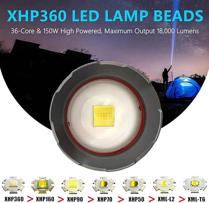 150W Rechargeable Spotlight Flashlight 18,000 High Lumens, XHP360 LED Wick Ultra Bright Zoomable Searchlight with USB Output, Large Capacity Powered Handheld Spotlights for Camping, Emergency, Hunting