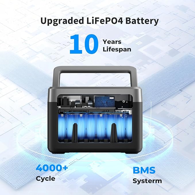 OUKITEL P1000 PLUS 1800W Solar Generator with 200W Panel, 1024Wh Power Station 1200W Fast Charging APP Control Emergency LiFePO4 Battery for Home Backup Camping RVs