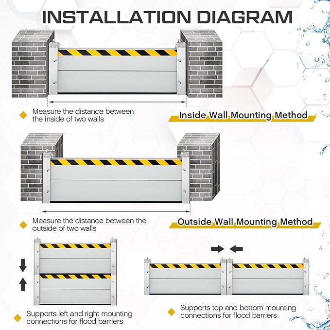 Nuanchu Reusable Aluminum Flood Protection Barrier 15.7 x 39.3 Inches Heavy Duty Flood Barriers for Doors Removable Blocker Detachable Garage Water for Garage Basement Outside Subways Roads Diversions