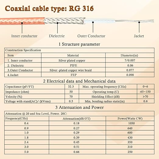 XRDS -RF BNC Cables 20FT, 50 Ohm BNC Male Cable RG316 Antenna Cable for Antenna Scanners Handheld Ham Radios etc.