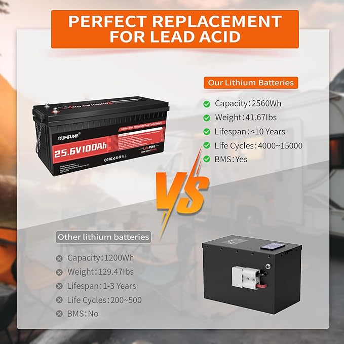 2 pack Dumfume 12V 200Ah LiFePO4 Lithium Battery,2560Wh Energy,1280W Load,200A BMS & 95% Discharge Efficiency,15000+ Cycles for Solar RV Off-Grid Camping Home Backup