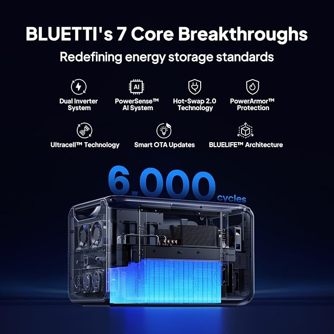 BLUETTI Apex 300 Portable Power Station & B500K Expansion Battery, 7884.8Wh LFP Battery Backup with 6 3840W AC Outlets (7680W Surge), 120V/240V Dual Voltage Output, for Home, RV and Emergencies
