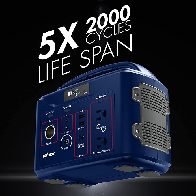 Tenergy T320 Portable Power Station, 300Wh Battery, 110V/200W (Surge 400W) 2 Pure Sine Wave AC outputs, USB type C PD 45W, Solar Ready Mobile Power for Outdoors Camper Vans RV, Emergency Backup, Navy