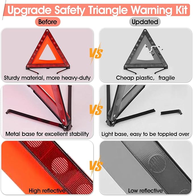 DEDC Car Safety Triangle Warning Kit, Set of 3 Roadside Emergency Kit with Reflective Warning Triangle,Visibility Roadside Vest, LED Road Flares Emergency Lights