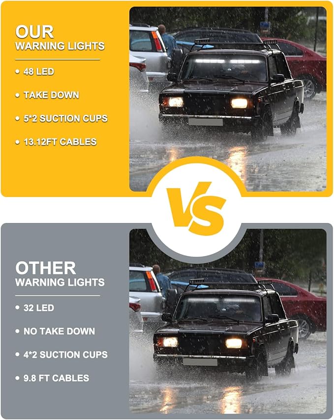 HLauto 604N Emergency Dash Strobe Lights: 2x16.8 inch White Security Light w/Take Down, 48 LED Safety Flashing Warning Hazard Interior Windshield Visor Light Bar for Trucks Vehicles