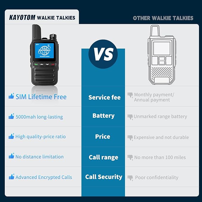 KAYOTOM Lifetime Free Global Walkie Talkies Unlimited Range PTT Push-to-Talk Over Cellular Nationwide 5000 Miles POC 4G Handheld Long Range Two Way Radio for Team (with Charge Dock, 7-Packs)