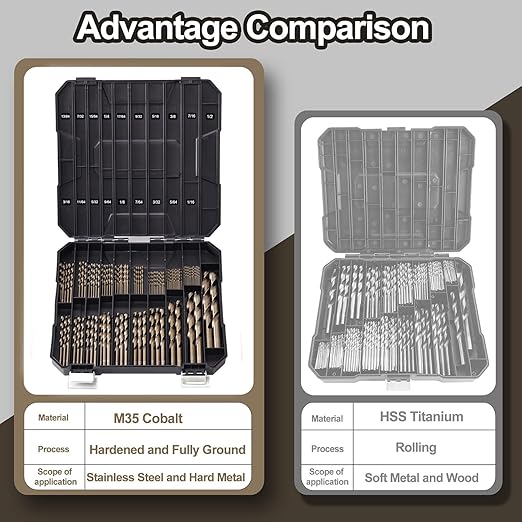 Cobalt Drill Bit Set for Hardened Metal and Stainless Steel, 122Pcs M35 High Speed Steel Twist Jobber Metal Drill Bits 1/16"-1/2", with Plastic Index Storage Case