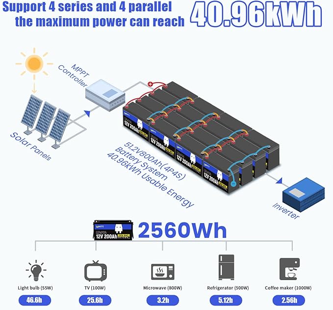 Wattcycle 12V 200Ah LiFePO4 Lithium Battery 1 Pack, Up to 15000 Cycles, Built-in 200A BMS, Low Temperature Protection, 10 Years Lifespan, Perfect for RV Outdoor Camping Home Energy Storage