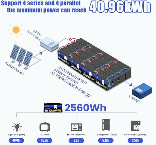 Wattcycle 12V 200Ah LiFePO4 Lithium Battery 1 Pack, Up to 15000 Cycles, Built-in 200A BMS, Low Temperature Protection, 10 Years Lifespan, Perfect for RV Outdoor Camping Home Energy Storage