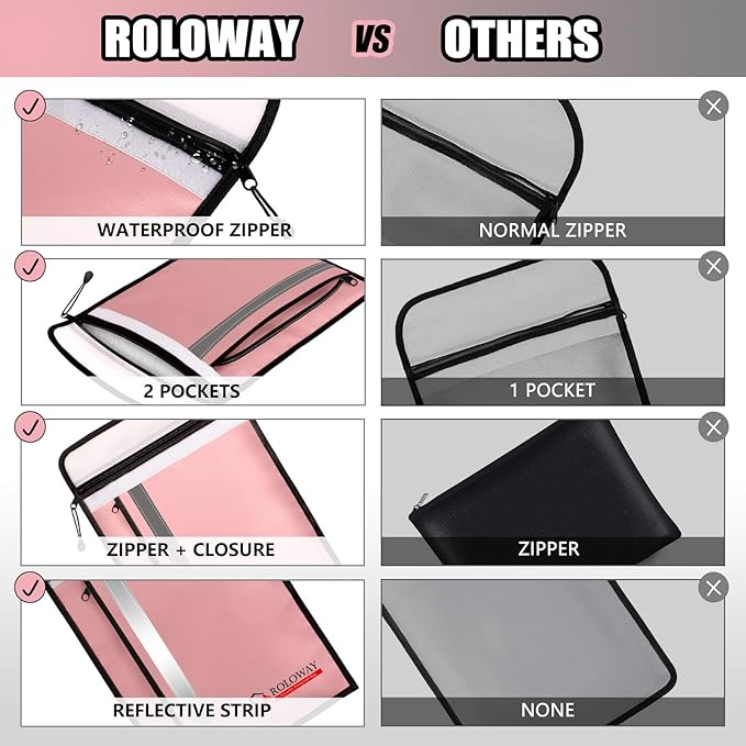 ROLOWAY Fireproof Document Bag (15 x 11 inch) with 2 Pockets & Waterproof Zipper, Fireproof Money Bag, Fire Safe Bag with Reflective Strip, Fireproof Envelope for Cash, Legal Documents Safe (Pink)