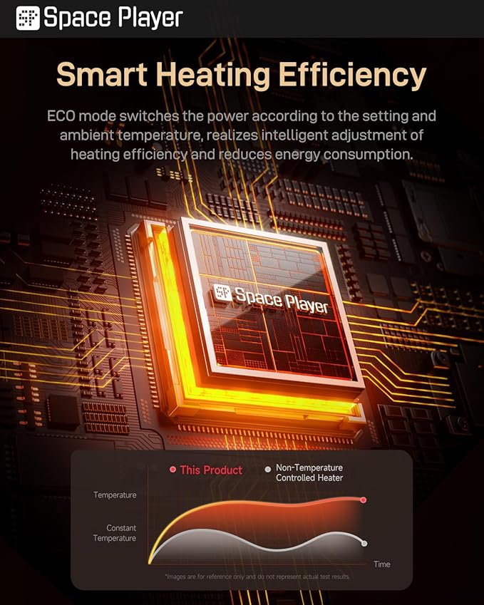 SpaceHeater, 2025 Upgraded Portable Electric Heater for Indoor Use with Thermostat, 2 Modes, 1000W Energy-Saving Model, PTC Ceramic Fast & Safe Heating, Built-in Overheat Protection