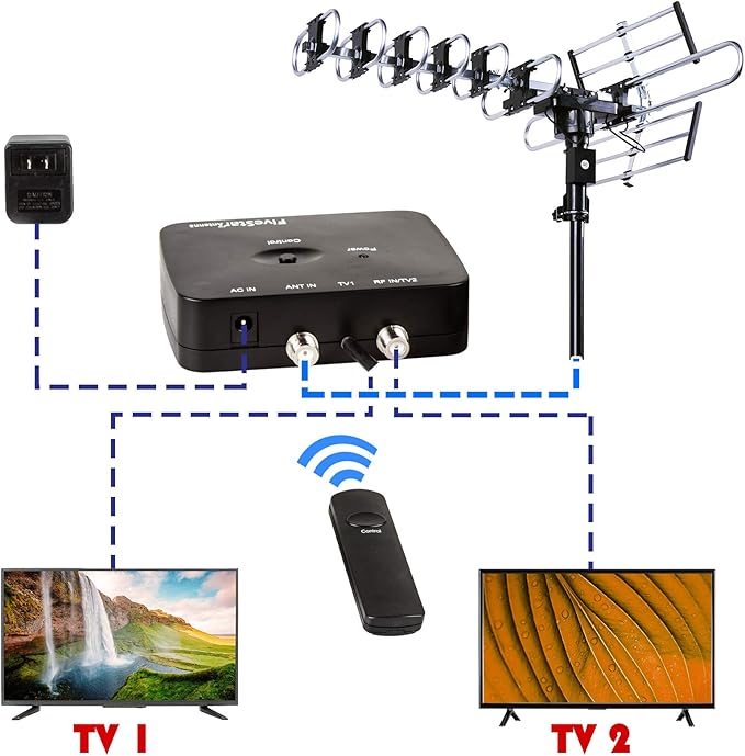 Five Star Outdoor 4K HDTV Antenna Long Range Auto Gain Control Long Range with Motorized 360 Degree Rotation, UHF/VHF/FM Radio with Infrared Remote Control for 2 TVs