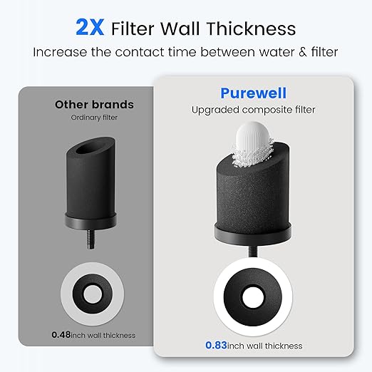 Purewell Square Series 3-Stage Gravity Fed Water Filter System with Water Level Window, Stainless Steel Countertop System with Smart Timer, 2 Upgraded Filters and Stand, Reduce 99% Chlorine, SQ-2.25G