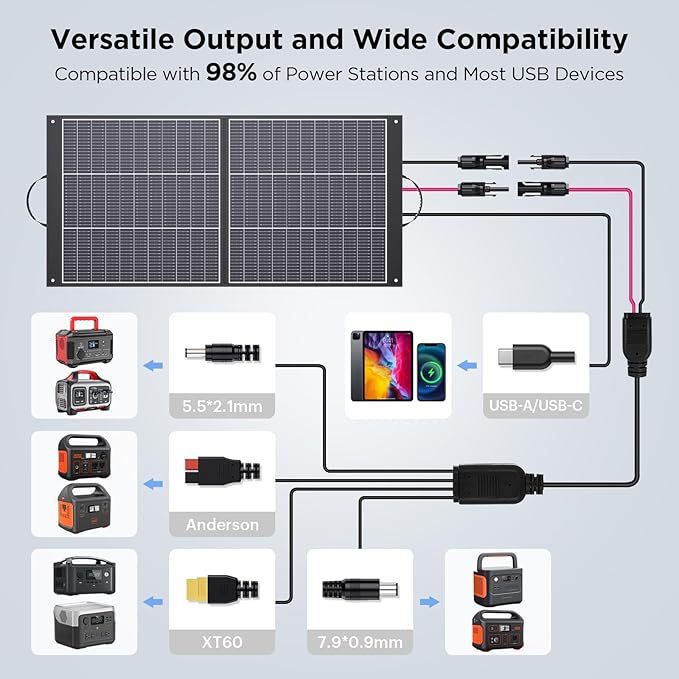 N-Type 16BB Ultralight 100 Watt Portable Solar Panel for Power Station,RV Essentials, Foldable Solar Charger with 25% High Efficiency IP67 Waterproof 2 Kickstands for Camping RV Trip