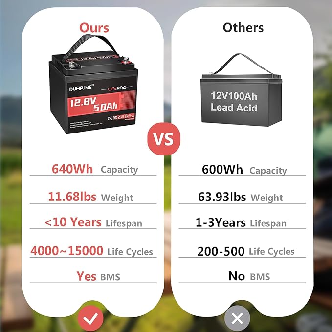 12.8V 50Ah LiFePO4 Lithium Battery, Built-in 50A BMS,640Wh Capacity, 4000+ Cycles, Low-Temp Protection,Perfect for RV, Camping, Solar, Off-Grid and Home Energy Storage